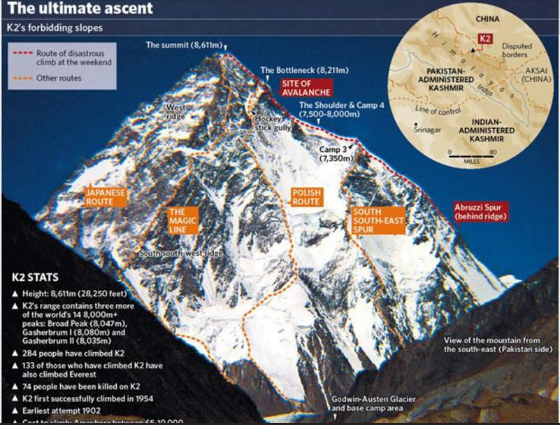 k2 vs Everest Facts